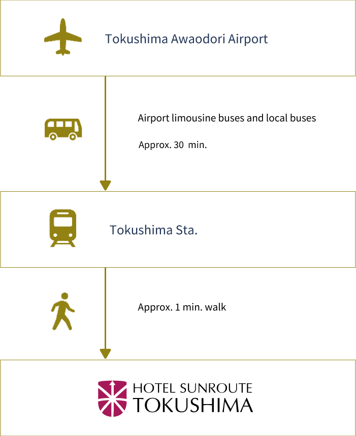 Route for those arriving by plane: 30 minutes from Tokushima Awa Odori Airport to Tokushima Station by airport limousine bus or local bus, 1 minute walk from Tokushima Station to Hotel Sunroute Tokushima