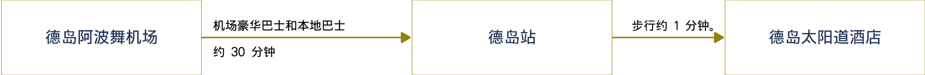 乘飞机来者的路线:从德岛阿波岛机场到德岛站乘坐机场豪华大巴、路线大巴约30分钟,从德岛站到圣卢特德岛酒店步行1分钟